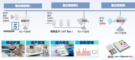 物聯(lián)網(wǎng)設(shè)備設(shè)計(jì)的關(guān)鍵要素與創(chuàng)新解決方案