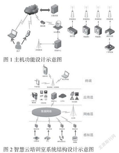 基于物聯(lián)網(wǎng)的智慧云培訓(xùn)室后臺實(shí)時(shí)檢測調(diào)節(jié)系統(tǒng)與物聯(lián)網(wǎng)設(shè)備設(shè)計(jì)